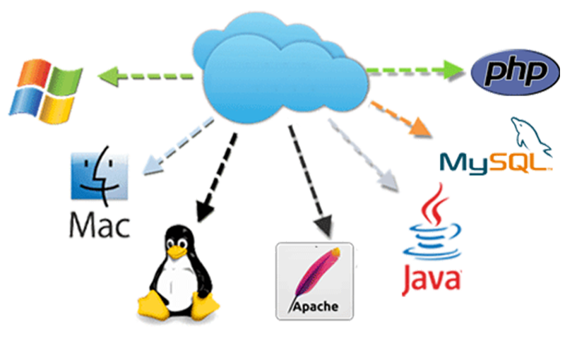 development_Application development_Application