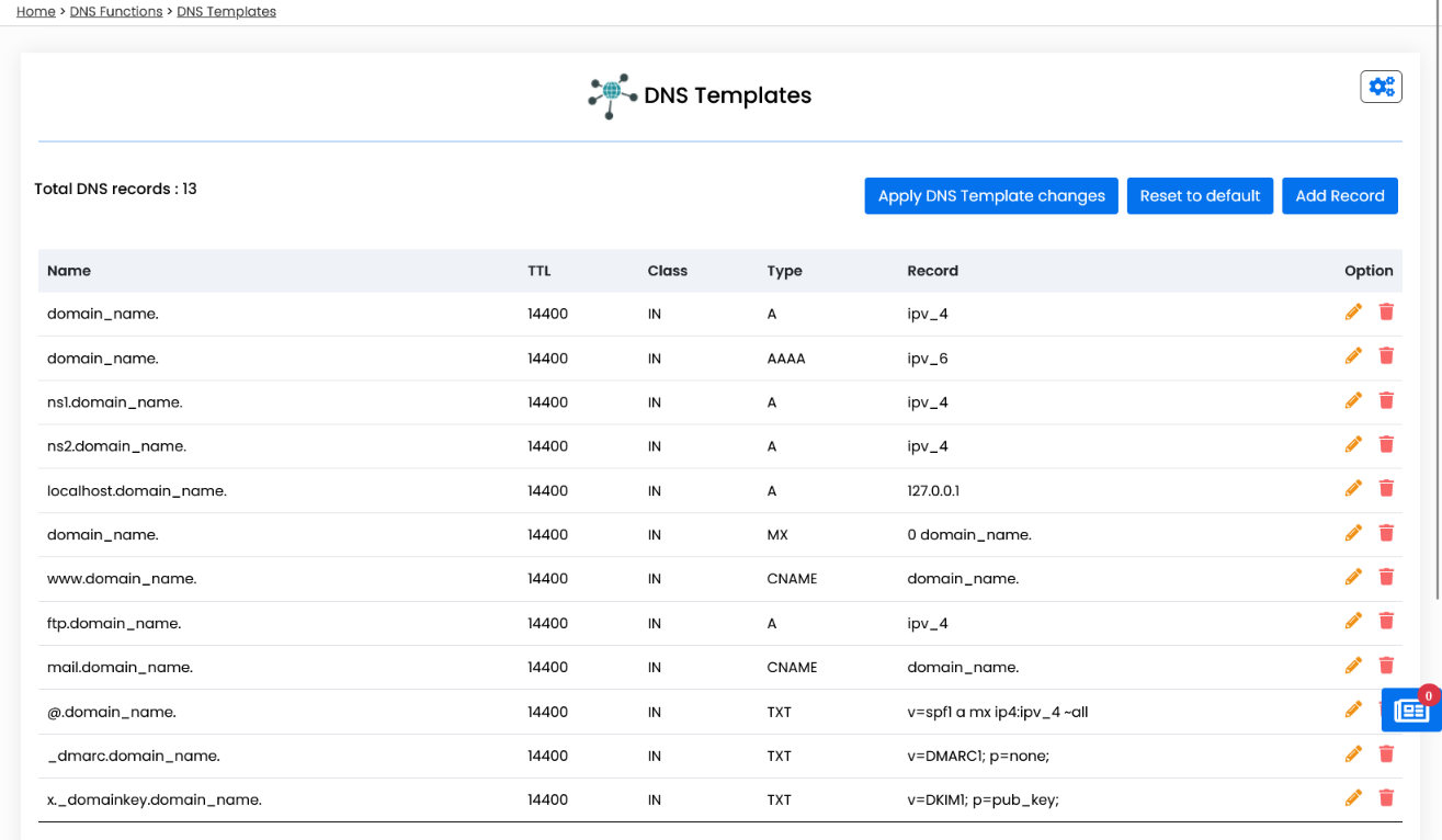 dns_templates